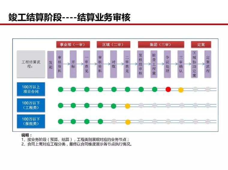 房地产全过程成本管控痛点及标杆房企解痛36计_100