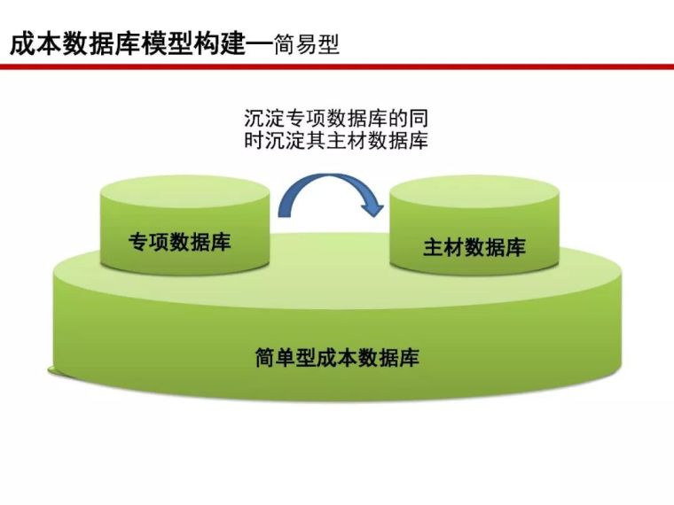 房地产全过程成本管控痛点及标杆房企解痛36计_104