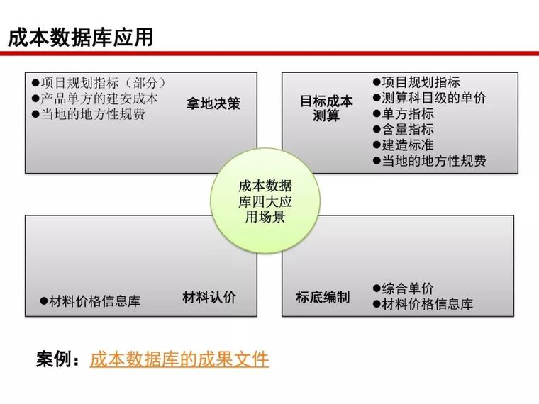 房地产全过程成本管控痛点及标杆房企解痛36计_108