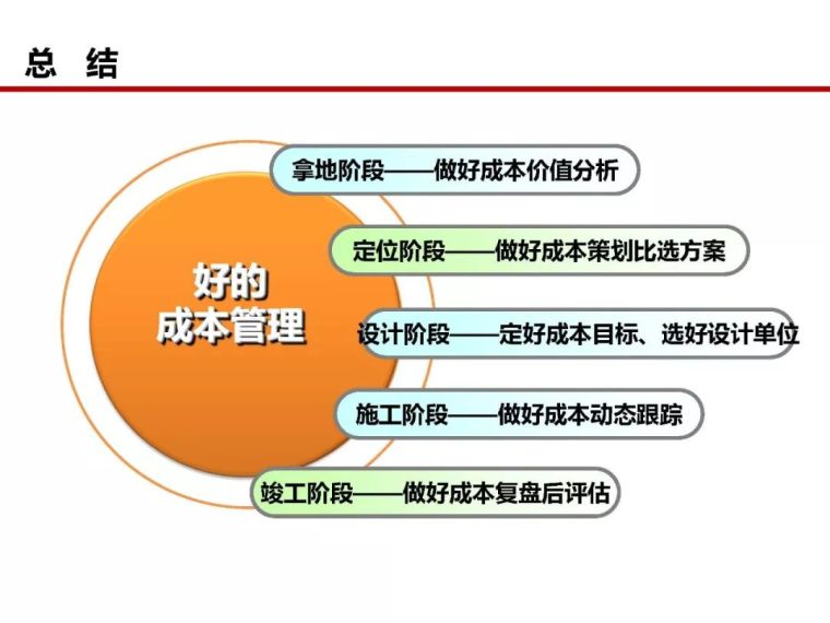 房地产全过程成本管控痛点及标杆房企解痛36计_113