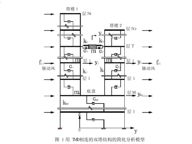 小区天桥连接资料下载-[论文]连接子结构作TMD的双塔结构风振控制