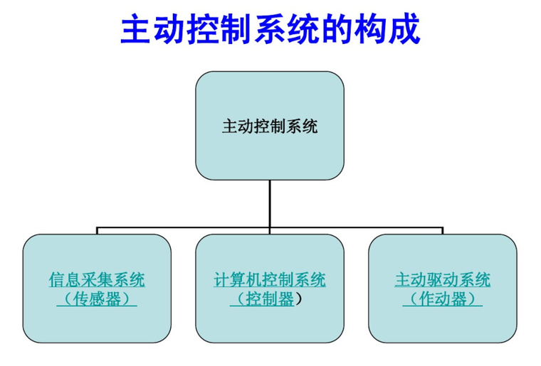 拱桥施工中应用资料下载-TMD在拱桥振动控制中的应用