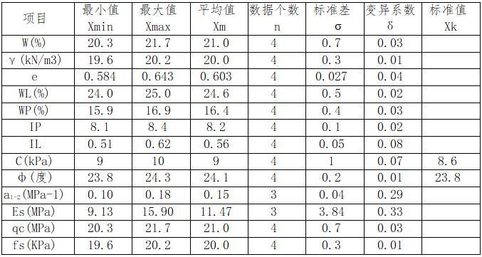 篮球馆岩土工程勘察报告-6-1层粉土物理力学性质指标