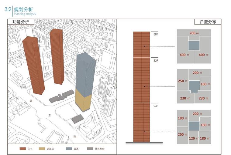 [四川]超高层建筑现代代风格豪宅建筑概念方案设计（查普门·泰勒&联创设计|PPT+188页）-规划分析