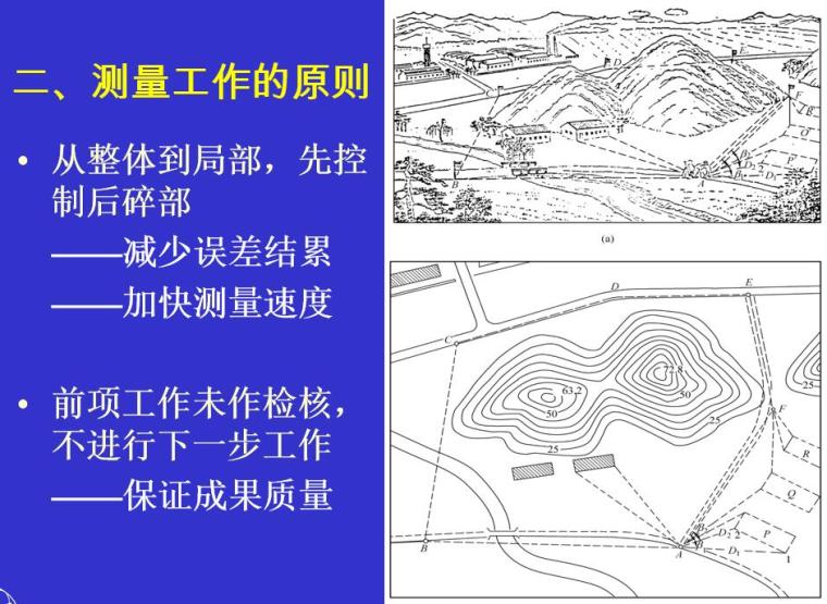 水利工程测量2测量学基础知识讲义（36页，图文丰富）-测量工作的原则