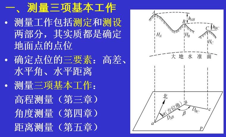 水利工程测量2测量学基础知识讲义（36页，图文丰富）-测量三项基本工作