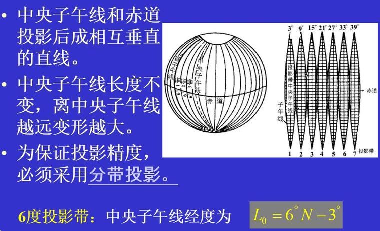 水利工程测量2测量学基础知识讲义（36页，图文丰富）-高斯投影