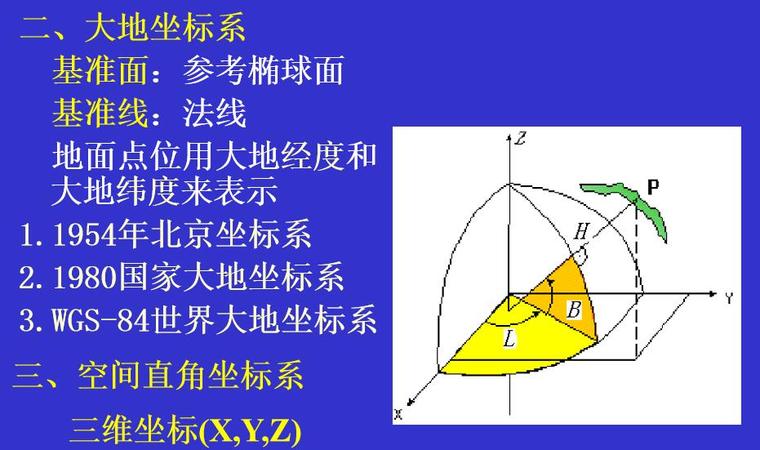 水利工程测量2测量学基础知识讲义（36页，图文丰富）-坐标系统