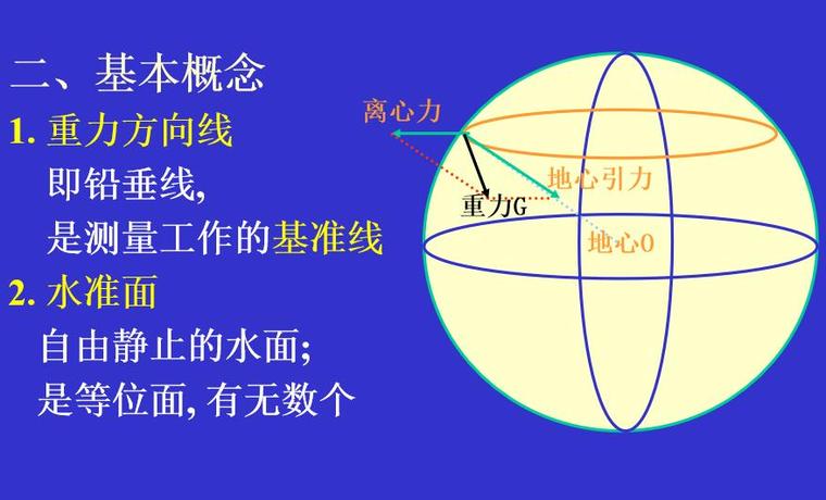 水利工程测量2测量学基础知识讲义（36页，图文丰富）-水准面