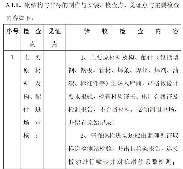 水泥生产线工程监理工作手册-钢结构与非标的制作与安装、检查点、见证点