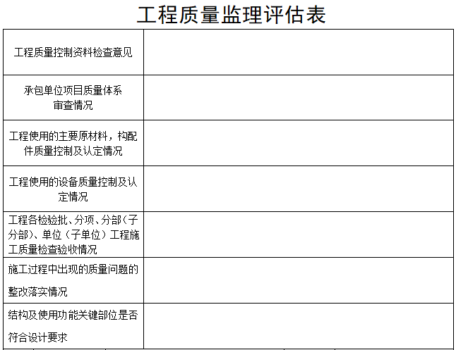 工程质量监理评估表