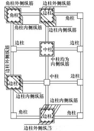 钢筋图纸集中标注资料下载-造价必备技能——钢筋答疑50问！