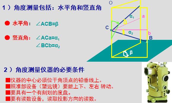 水平角测量原理