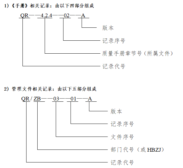 [湖北]公路桥梁监理公司质量手册（92页）-文件相关记录