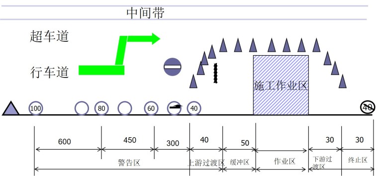 公路养护安全操作规范资料下载-《公路养护安全作业规程》说明及养护作业工作流程