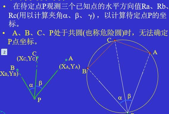 水利工程测量7控制测量讲义（67页，图文丰富）-后方交会计算