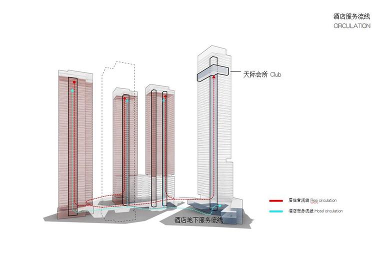 [四川]锦绣东大街现代风格品质豪宅建筑概念方案设计（天华&EID设计|PPT+200页）-酒店服务流线