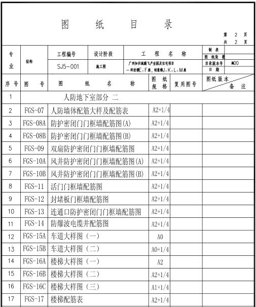 [广州]产业园及住宅项目人防地下室结构图-图纸目录2