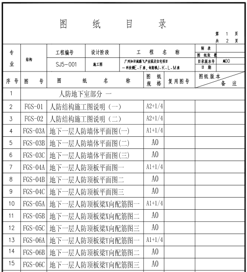 [广州]产业园及住宅项目人防地下室结构图-图纸目录1