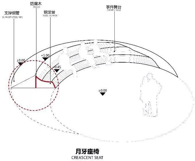 做到忘我的社区景观，可能不是个好的设计（文末附50套社区资料）_47