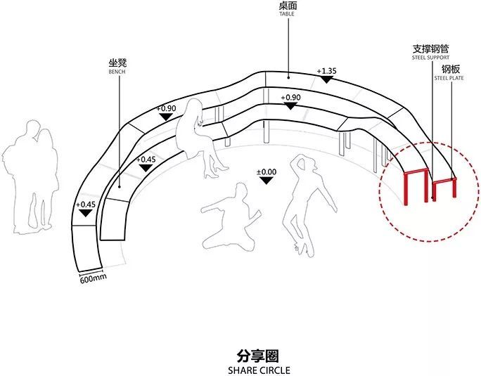 做到忘我的社区景观，可能不是个好的设计（文末附50套社区资料）_49