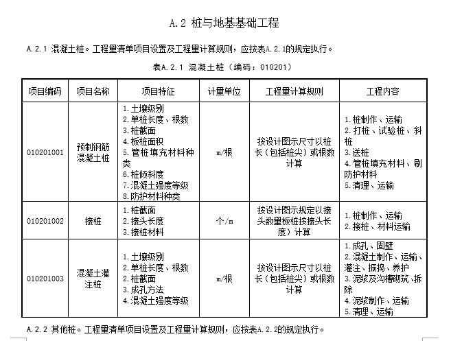 建筑工程工程量清单项目及计算规则-2、桩与地基基础工程