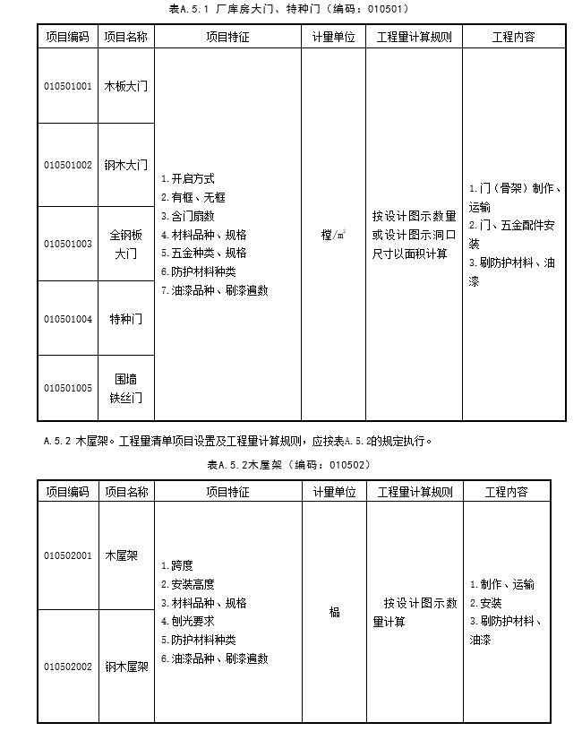 建筑工程工程量清单项目及计算规则-5、厂库房大门、特种门、木结构工程