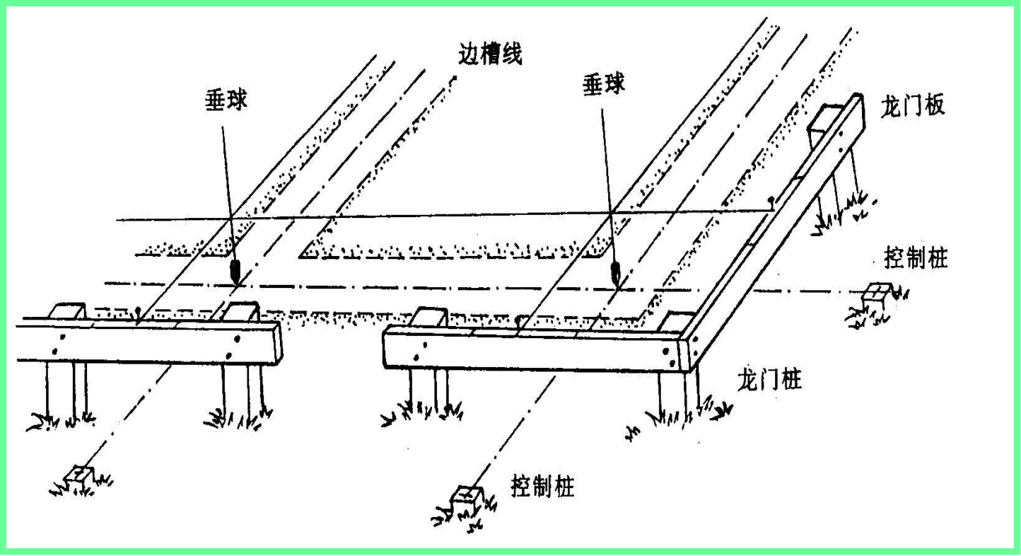 轴线控制桩图片图片