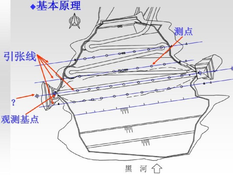 安全考核培训试卷及答案资料下载-大坝安全监测讲义第二课变形观测（40页，图文丰富）