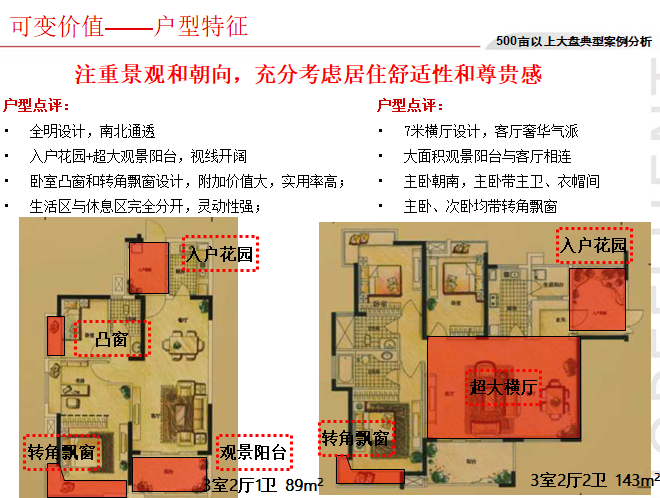 房地产大型楼盘典型案例分析（图文）-可变价值——户型特征