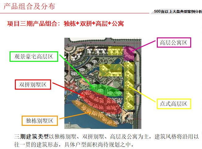 房地产大型楼盘典型案例分析（图文）-产品组合及分布