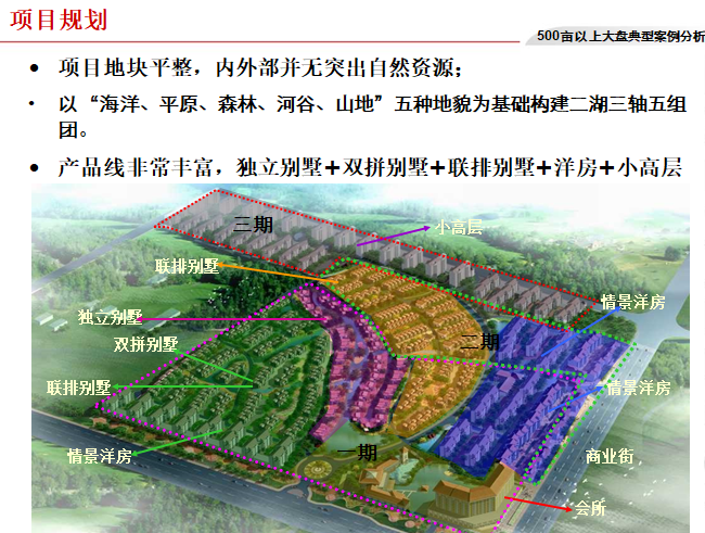 房地产大型楼盘典型案例分析（图文）-项目规划