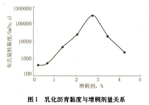 路面施工价格资料下载-含砂雾封层乳化沥青的开发及应用研究