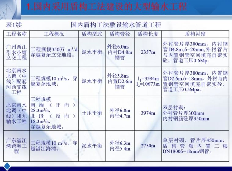 盾构在大型输水管道工程中应用的关键技术_5