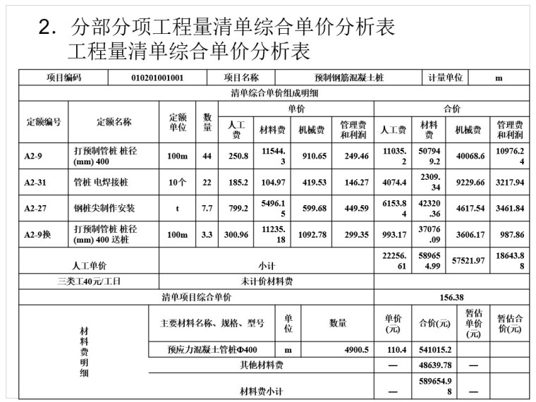 建筑工程量清单编制及计价-3、工程量清单综合单价分析表