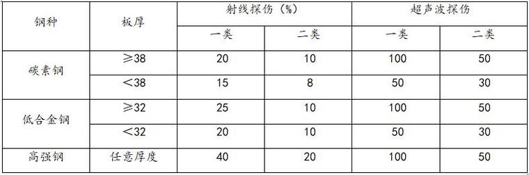 河道治理施工组织设计-焊缝质量检测