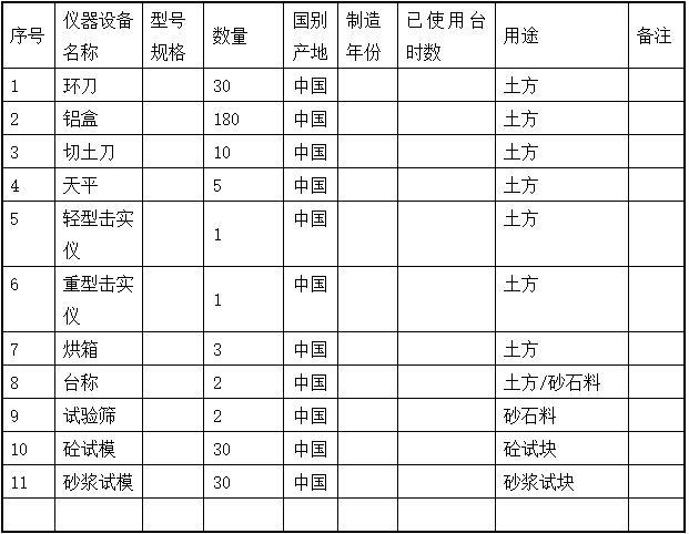 桃河流域河道治理工程施工组织设计-仪器设备配备表