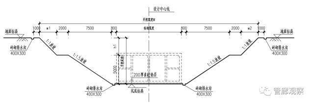 基坑高度计算资料下载-基坑工程大全：明挖和暗挖方法汇总！