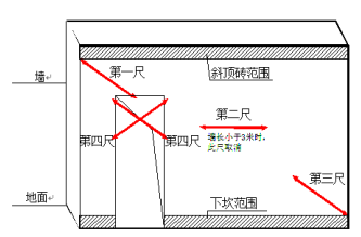 地面验收标准规范资料下载-实测实量验收标准