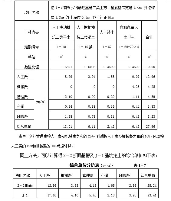 工程量清单计价编制实例(土建)-2、土石方工程清单计价例题