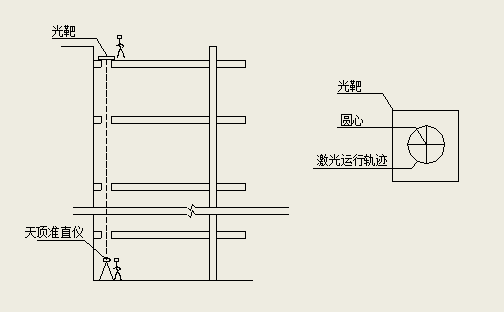 钢结构垂直度测量资料下载-高层钢结构钢柱垂直度控制实时测量工法