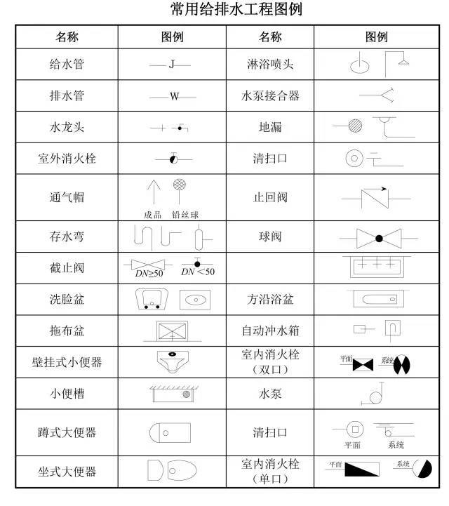 一步一步教你如何看图纸，写的太好了！_7