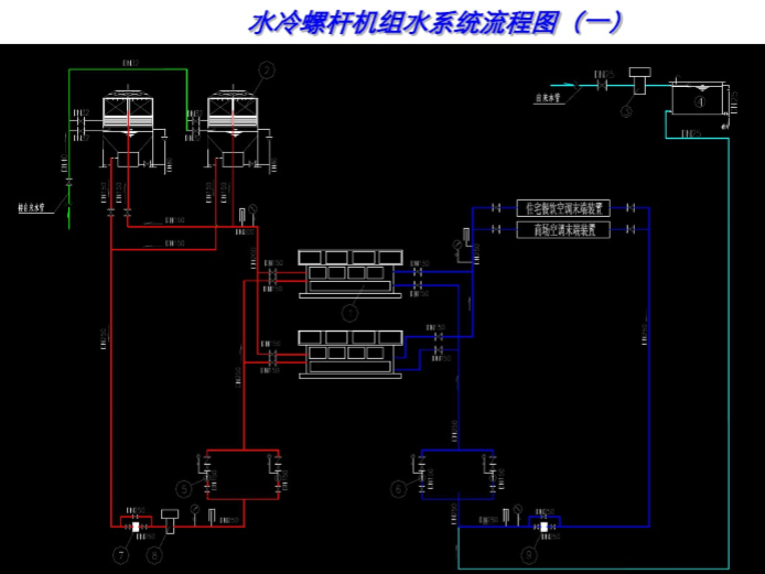 水冷冷水机组空调系统教程-水冷螺杆机组水系统流程图