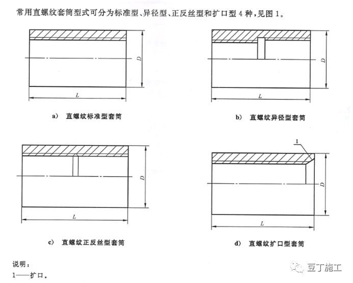 钢筋直螺纹套筒连接工艺及质量检查，图文分析！_9