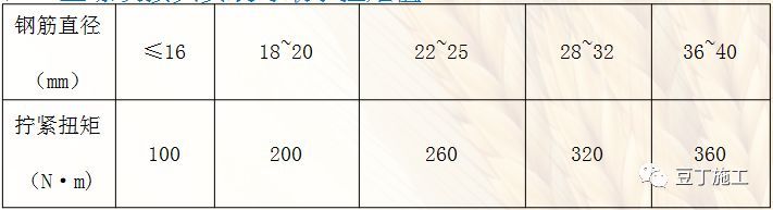 钢筋直螺纹套筒连接工艺及质量检查，图文分析！_17