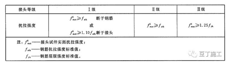 钢筋直螺纹套筒连接工艺及质量检查，图文分析！_5