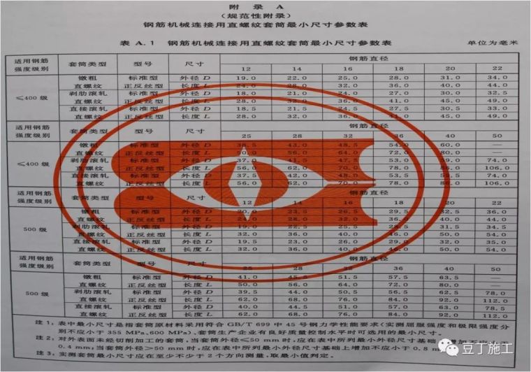 钢筋直螺纹套筒连接工艺及质量检查，图文分析！_27