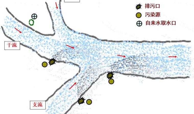 电梯安全培训方案资料下载-水环境监测方案培训讲义（47页，图文丰富）