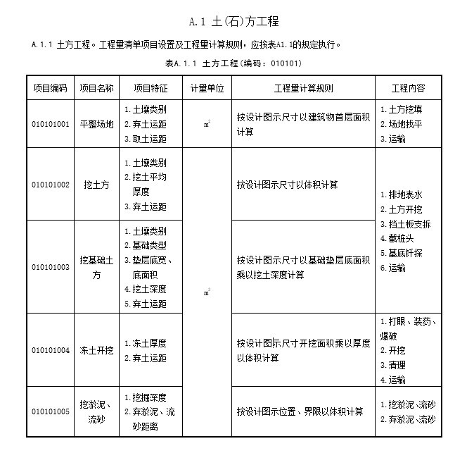 建筑工程工程量清单项目及计算规则-1、土(石)方工程