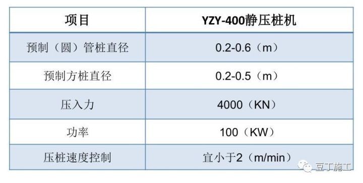 搞施工必须懂的24项施工技术和不能碰的13项“禁令 ”_7